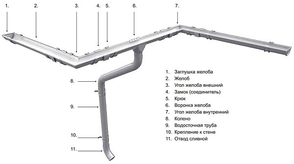 Схема монтажа водосточной системы