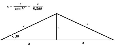 Как посчитать квадратуру крыши