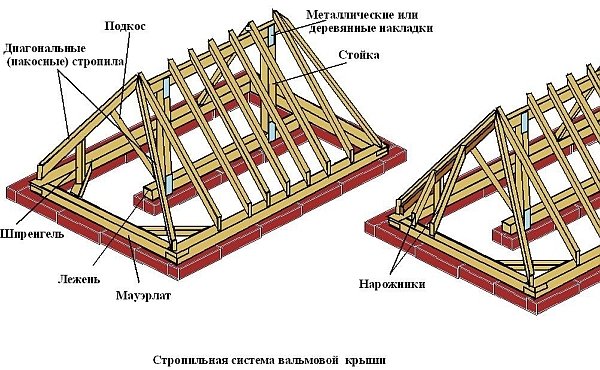 Крыша четырехскатная стропильная система