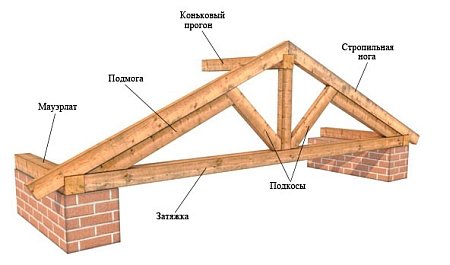 Как правильно построить крышу