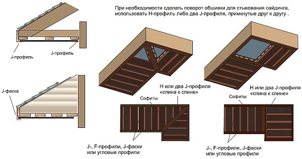 Как сделать подшивку крыши