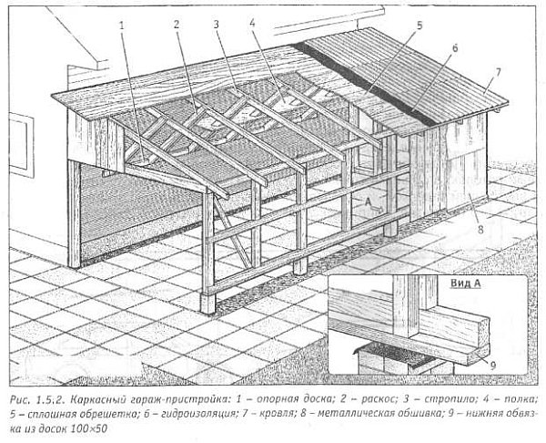 Стропильная система односкатной крыши схема