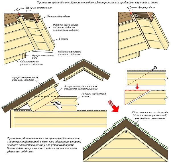 указания по обшивке фронтона и свеса крыши