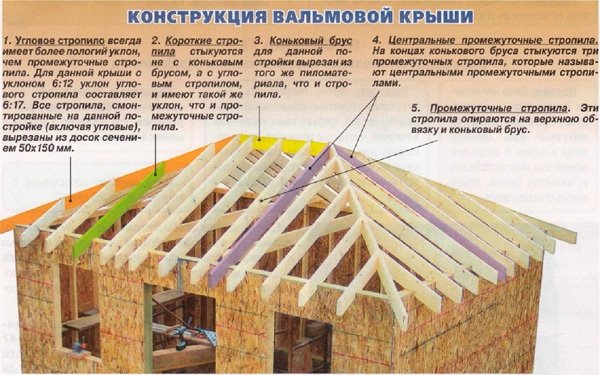 конструкция стропил вальмовой крыши