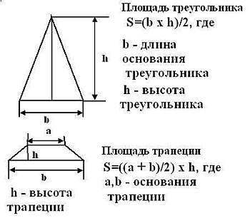 формулы необходимые для расчета площади трапеции и треугольника