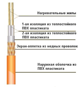 схема резистивного кабеля