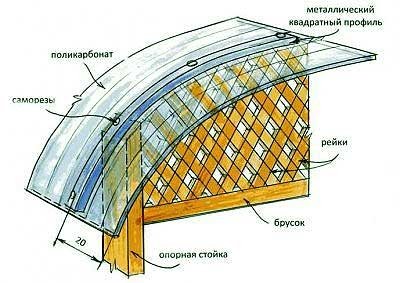 схема крепления поликарбоната на крыше