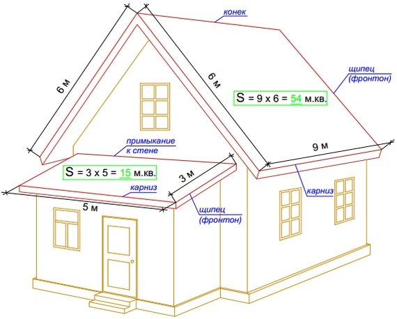 пример схемы для расчета площади крыши