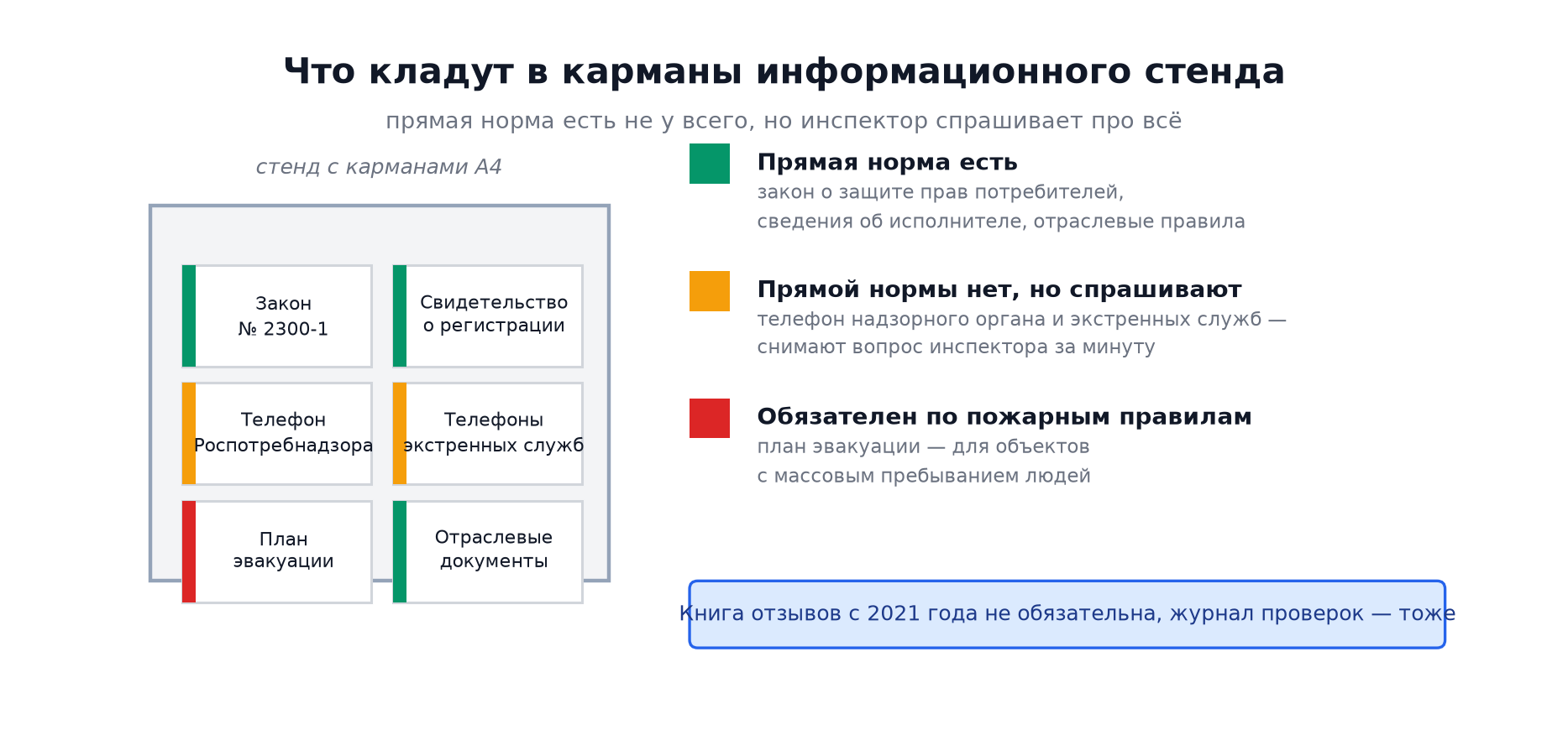 Что должно быть на информационном стенде в 2026 году