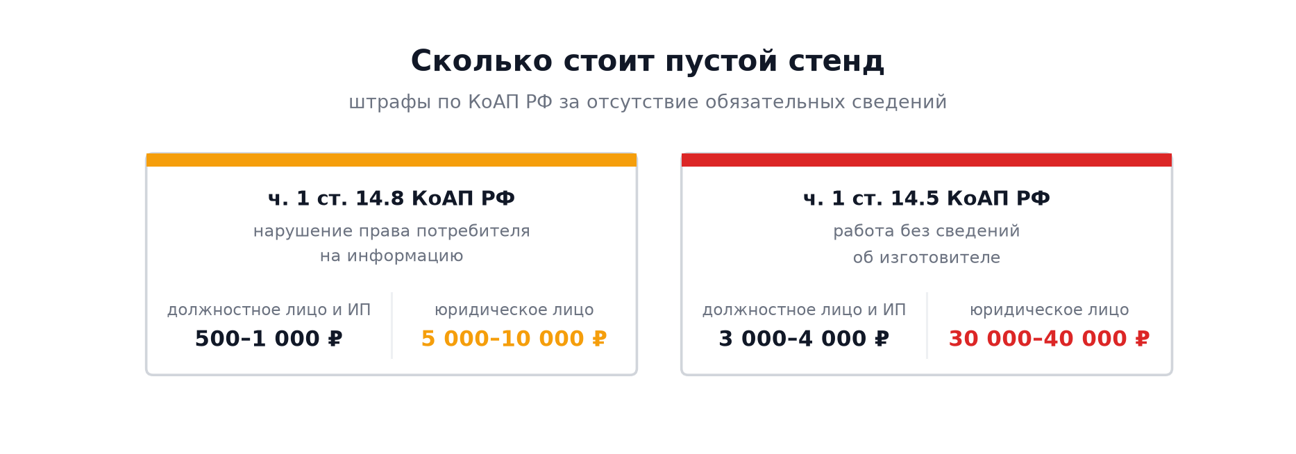 Что должно быть на информационном стенде в 2026 году