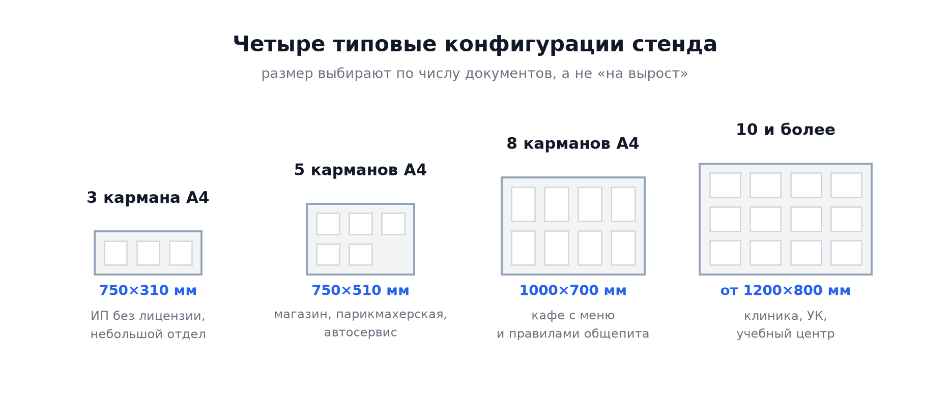 Что должно быть на информационном стенде в 2026 году